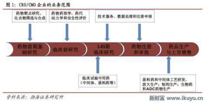 基因检测技术：工具推荐与解析